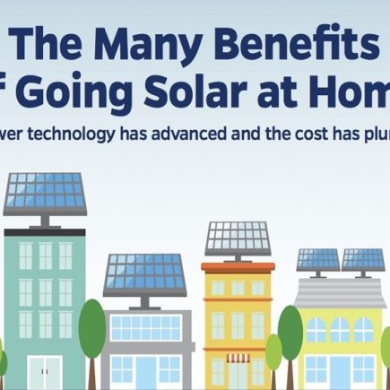 Complete information about the Tesla Solar Panel Benefits